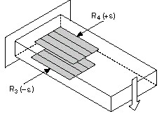 Las galgas extensiométricas de medio puente son dos veces más sensibles que las galgas extensiométricas de un cuarto de puente