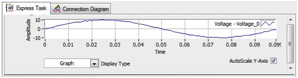 Use NI-DAQmx driver test panels to quickly test and troubleshoot signals.