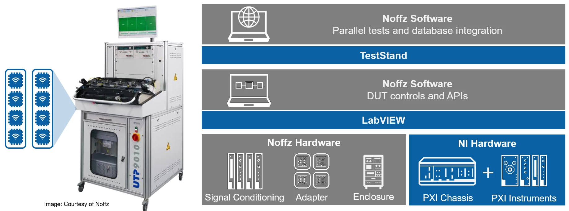 Harman Automotive Infotainment Production Tester