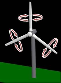 What should I read about electrical Springs in wind turbines?