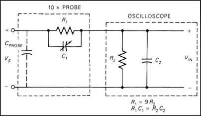 The effect of the capacitors in a passive probe is cancelled when C1 is adjusted properly