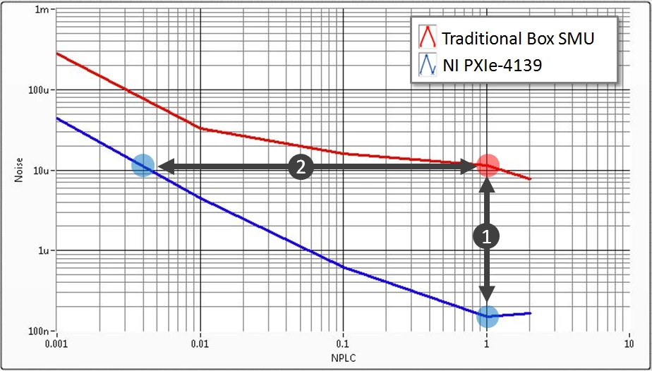 Current Measurement Noise