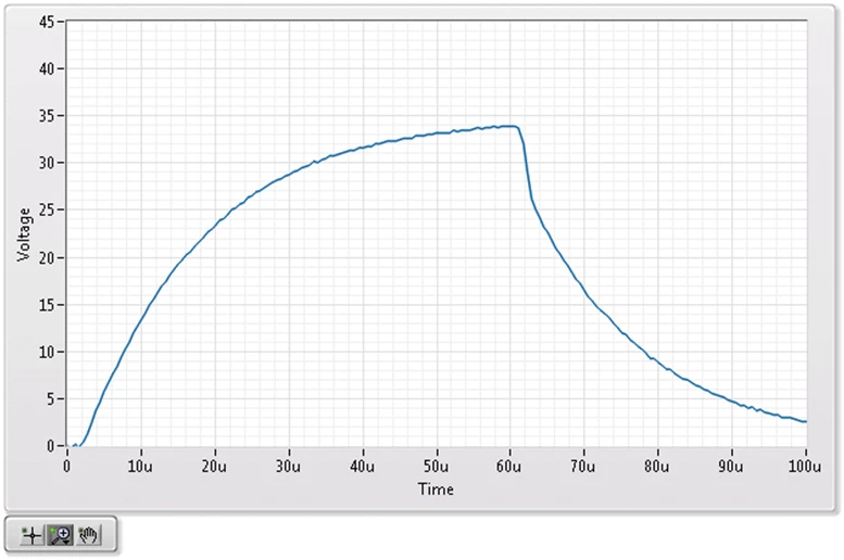 Pulse generation with NI PXIe-4139