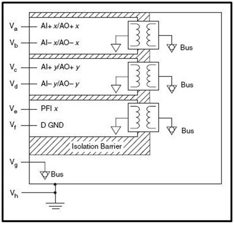 Channel-to-Earth Ground Isolation With Channel-to-Channel Isolation