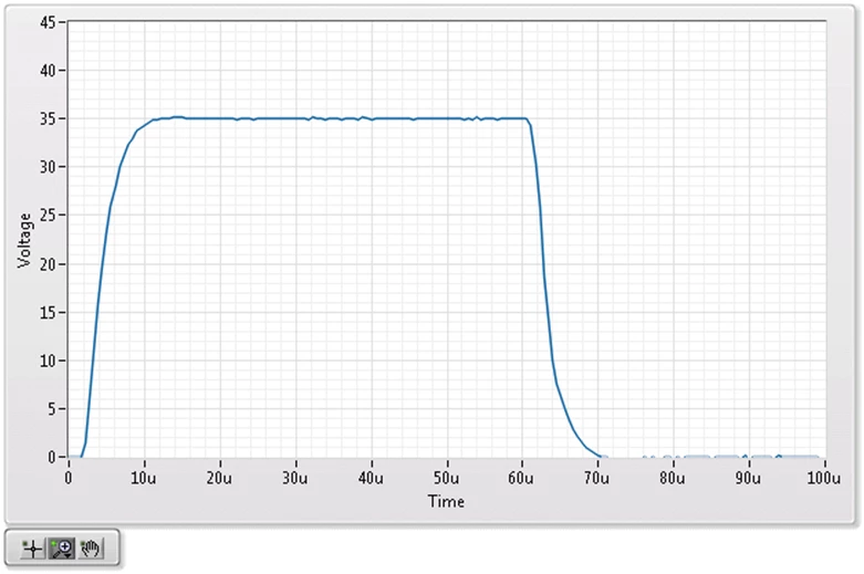 This figure shows the pulse characteristics after adjusting the SourceAdapt settings.