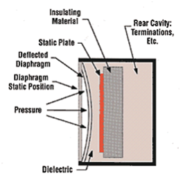 Pressure Measurement: Principles and Practice