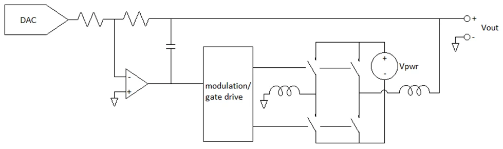 Pulsing Output Architecture