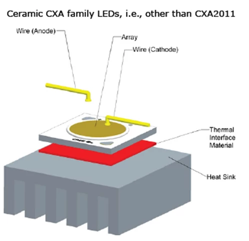 Ceramic CXA family LEDS, i.e., other than CXA2011