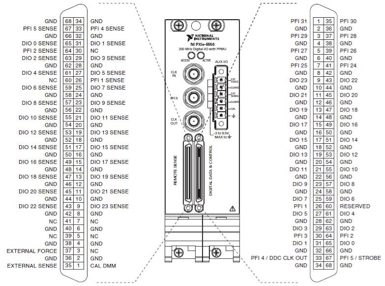 Archived Designing Semiconductor Ate With The Ni Pxie 6556 Digital Ate Module Ni