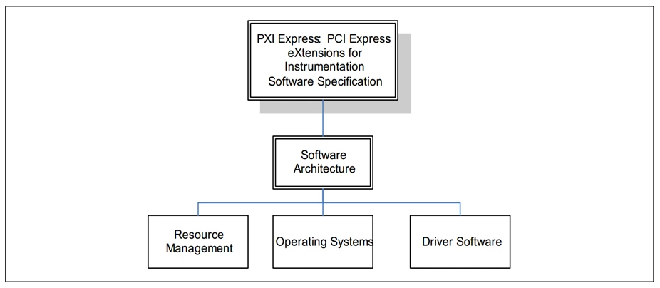 PXI 소프트웨어 아키텍처