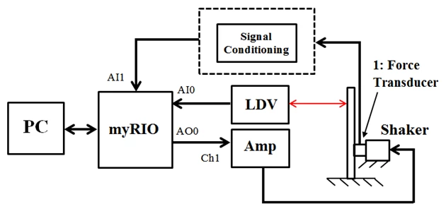 Georgia Tech ME3057 Vibrations project diagram