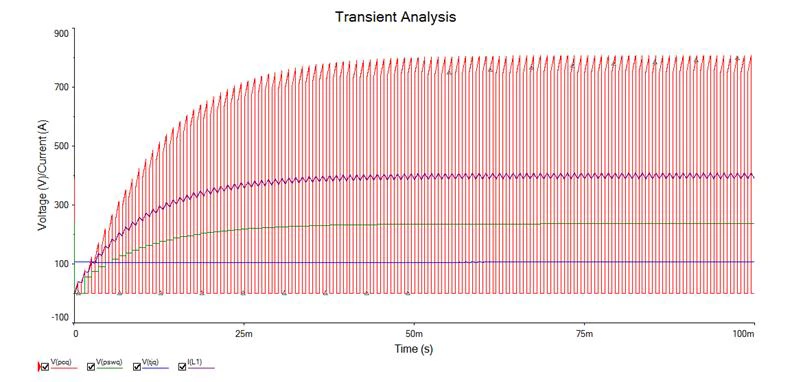 Transient Analysis