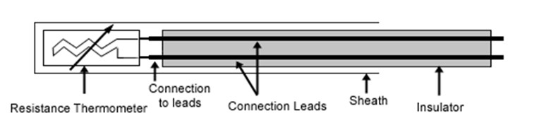 temperature sensor basics ni temperature sensor basics ni