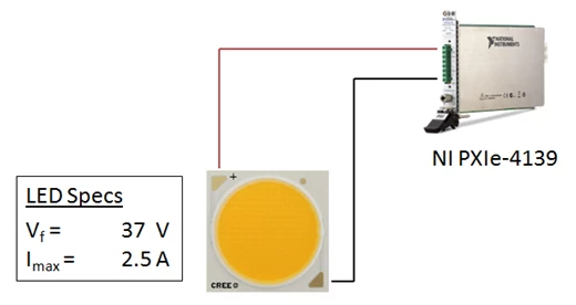 LED特性分析