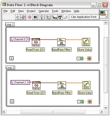 Die Abfolge der VIs und Funktionen im Blockdiagramm wird durch den Datenfluss durch die Knoten bestimmt