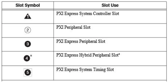 Pxi Express 確認方法