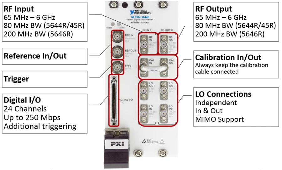 The NI Vector Signal Transceiver Hardware Architecture NI
