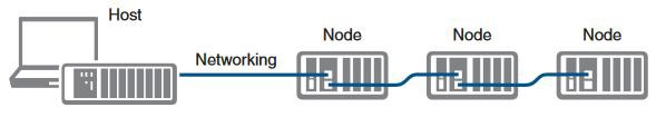 Line Topology