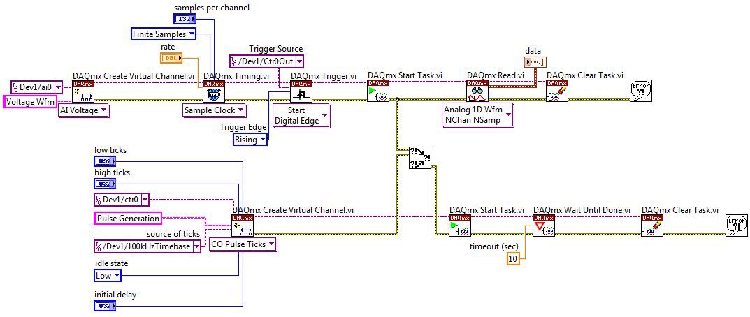 set up a delayed trigger from an external pulse train