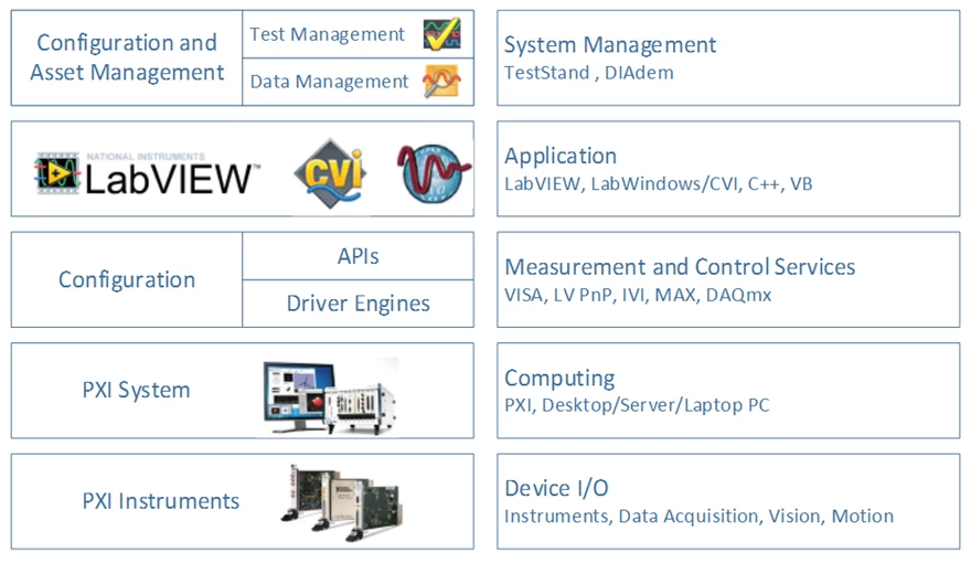 ソフトウェアの役割から見たPXIアーキテクチャの全体像