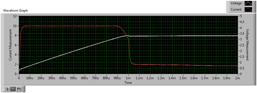 Waveform Graph