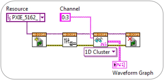 Single-Board Synchronization Through Channel Expansion