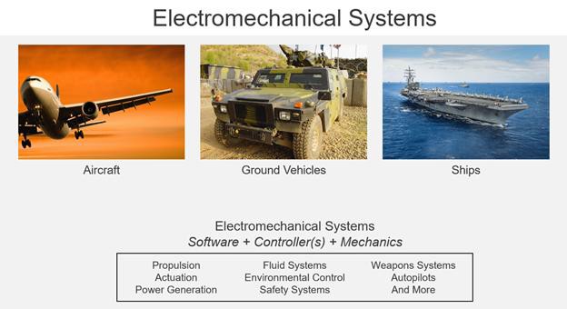 Electromechanical Systems in Vehicles