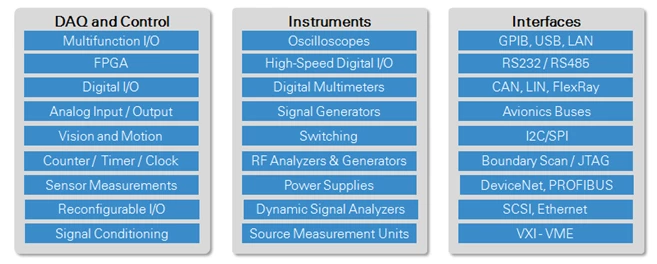 The NI modular instrument portfolio features products for every application