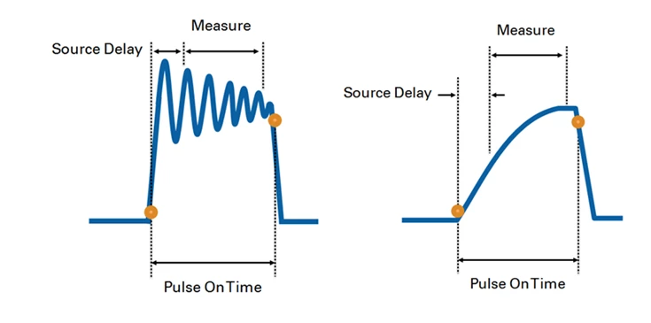 On left, the response is too fast, the output overshoots or becomes unstable. On right, the response is too slow, the SMU never reaches its desired output during the pulse on-time