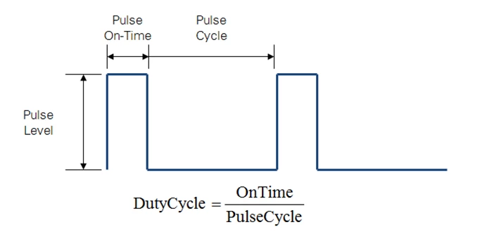 Pulsing in SMU