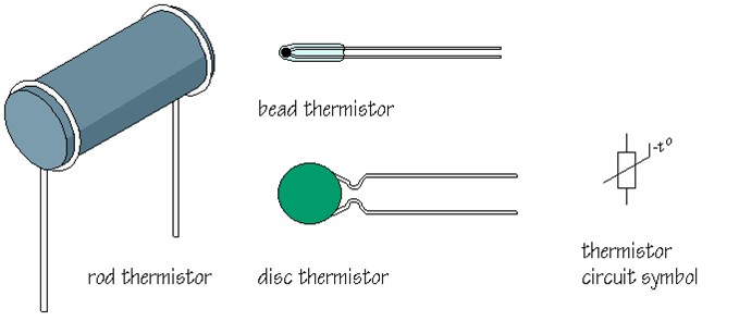 Configuraciones del termistor