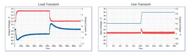 使用NI SMU分析TPS54360的负载和线性瞬态特性