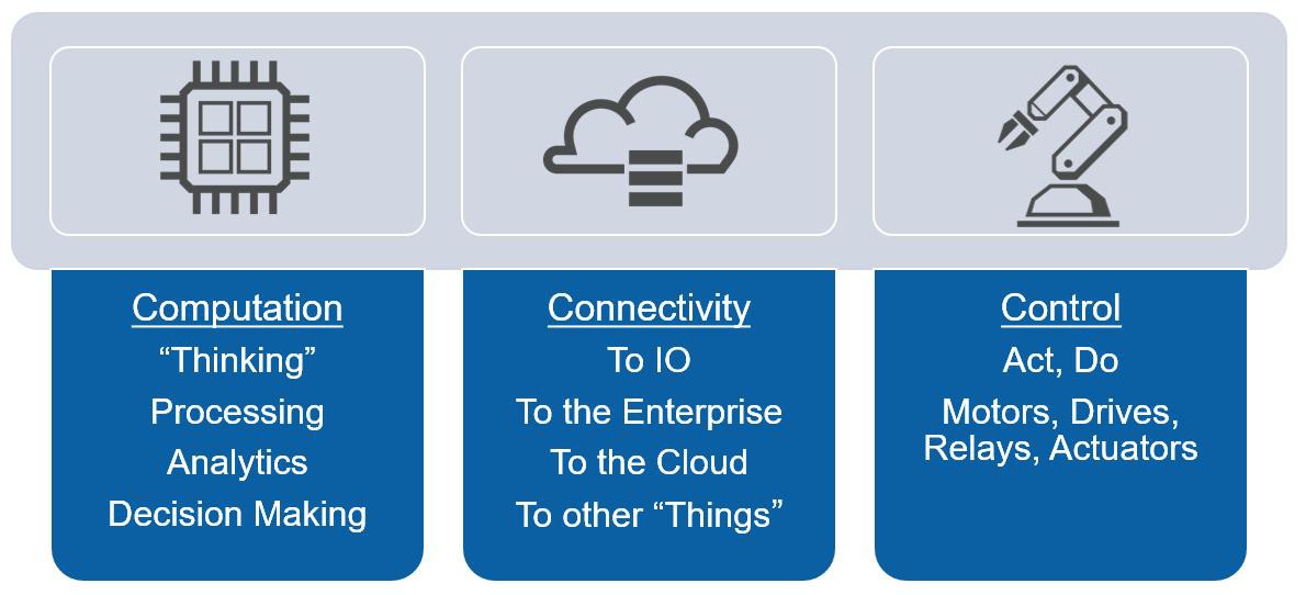 Control and monitoring systems for the Internet of Things (IoT) require computation, connectivity, and control