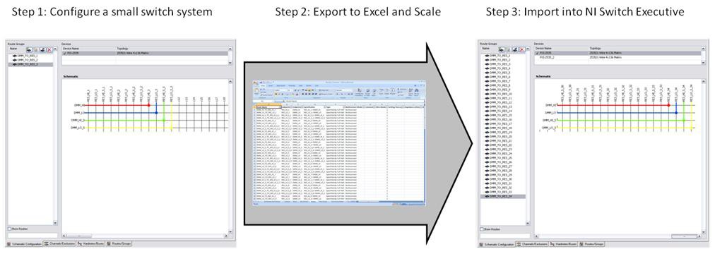 Programming the NI SwitchBlock - NI