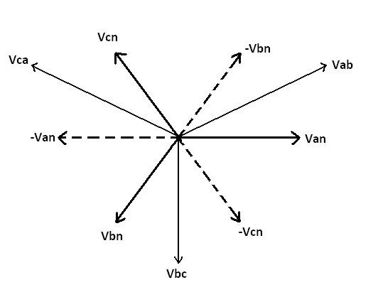 Line Voltage Diagram _ Three Phase Transformer Connections and Basics ...