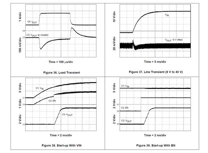 Load-Transient Response as seen in the TPS54360 Data Sheet