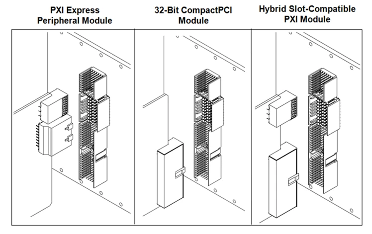 Types d'emplacements que vous pouvez trouver dans un châssis PXI