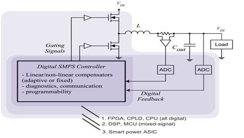 Circuit diagram