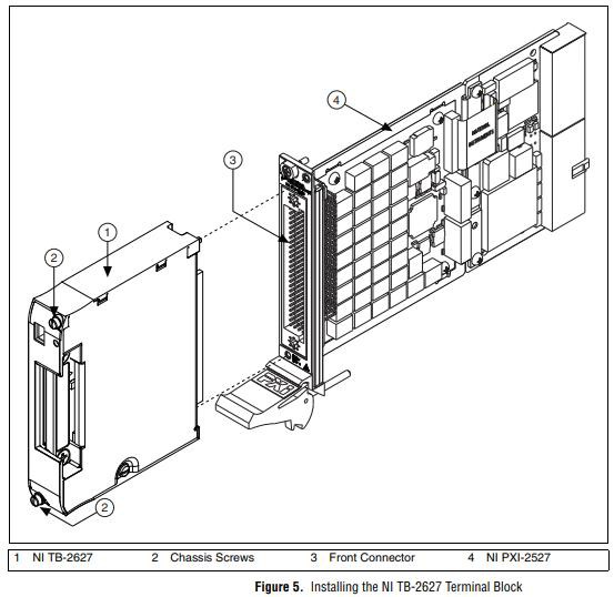 How to Connect Signals to an NI Switch NI