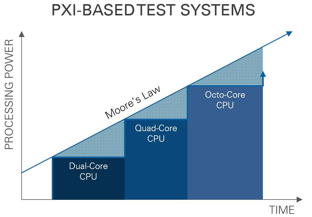 PXI 기반 테스트 시스템