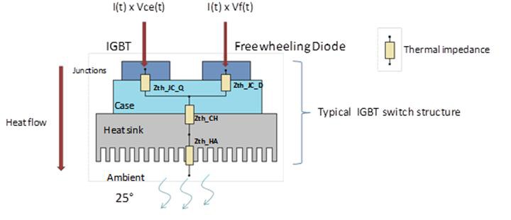 Thermal analysis of switch-mode