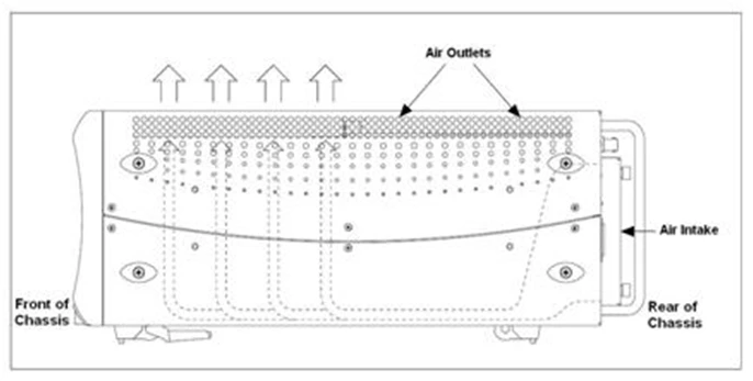 See how a PXI chassis aligns to the cooling requirements within the specification