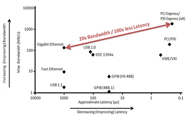 NI示波器的优势 - National Instruments