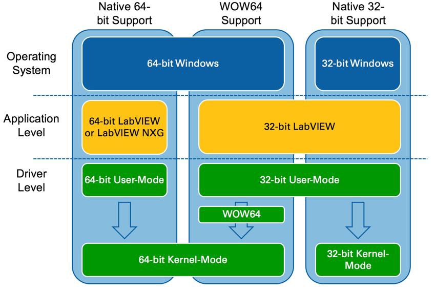 Windows architecture to optimize the performance of your applications
