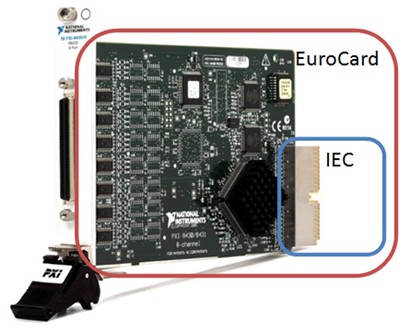 El NI PXI-8430 cuenta con un paquete como EuroCard y conectores IEC de alto rendimiento