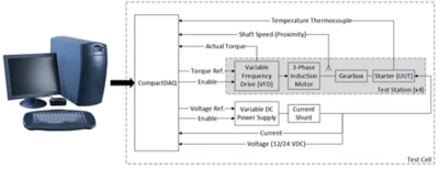 Starter Durability Test System Block Diagram