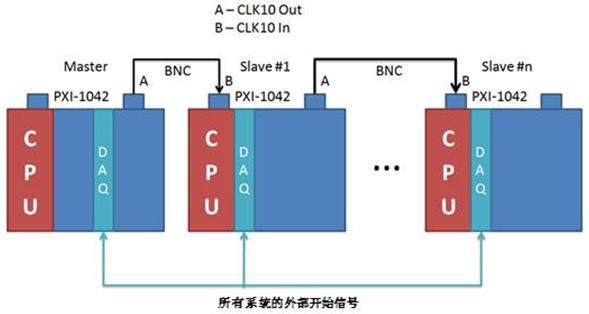 使用NI VeriStand创建分布式系统 - NI