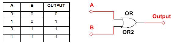 Teaching Digital Logic Fundamentals Theory Simulation And - 