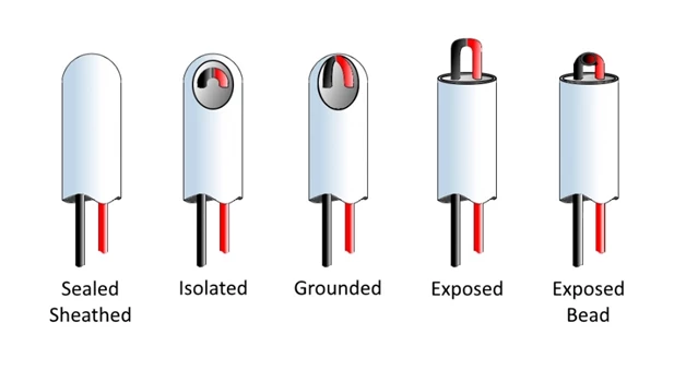 Temperature Measurement With Thermocouple, RTD, Thermistors