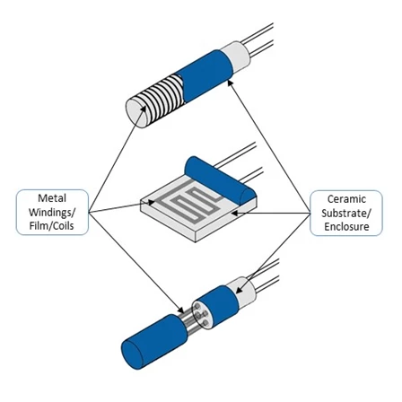 Water Temperature Sensors: Thermistors, thermocouples, RTDs